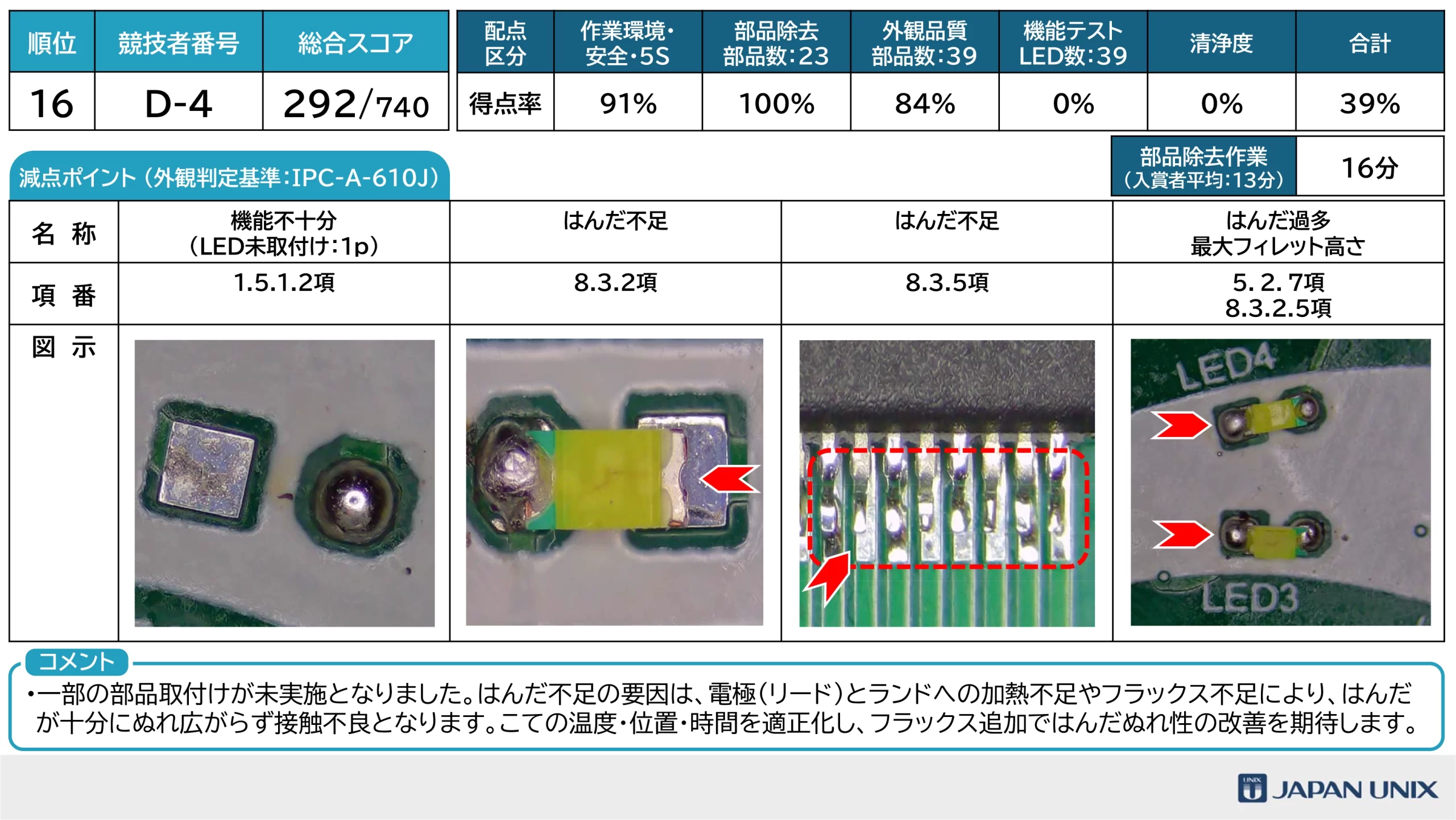 はんだ付けコンテスト2026