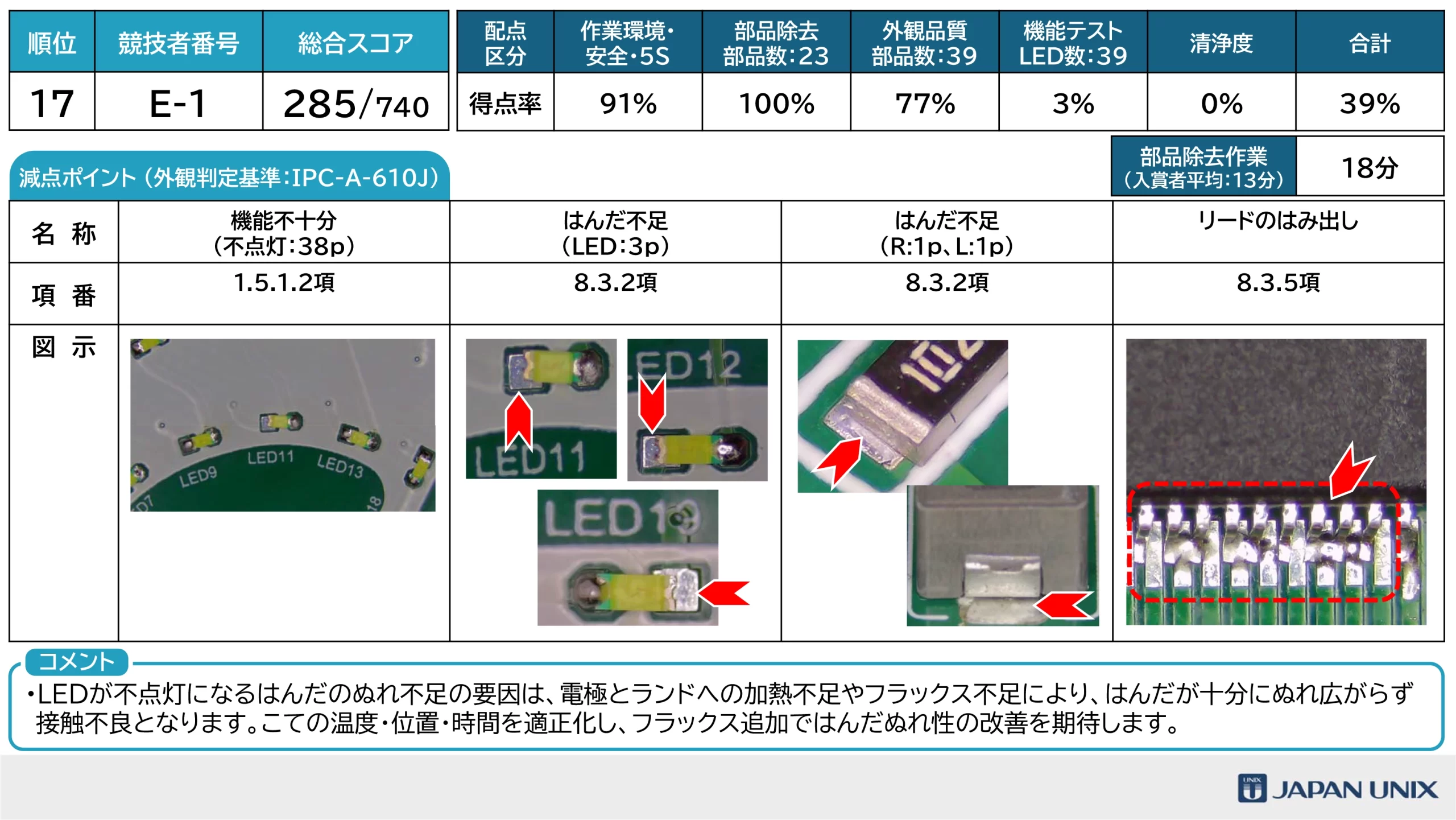 はんだ付けコンテスト2026