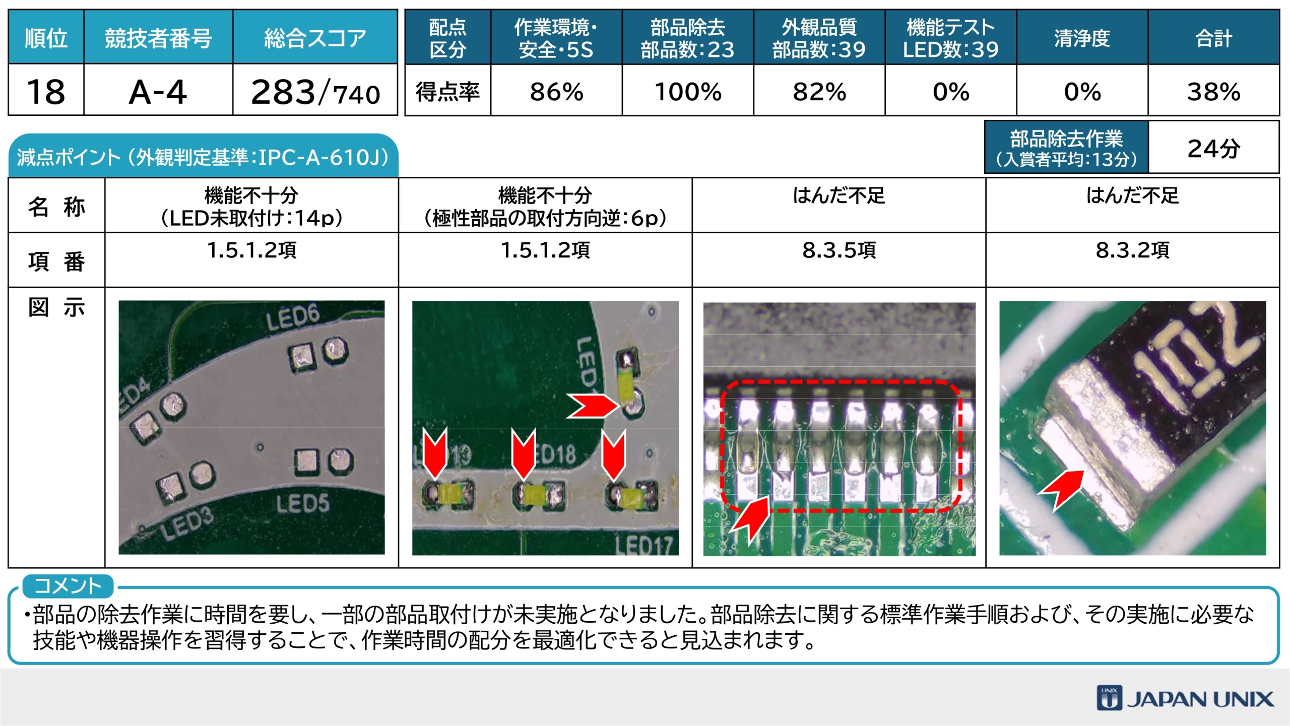 はんだ付けコンテスト2026