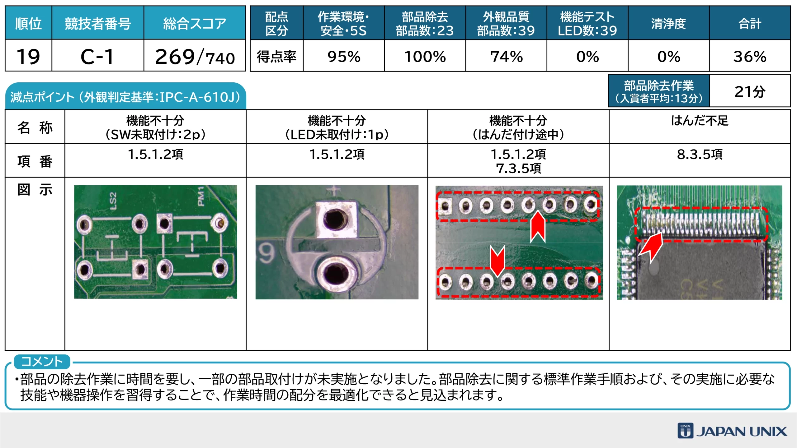 はんだ付けコンテスト2026