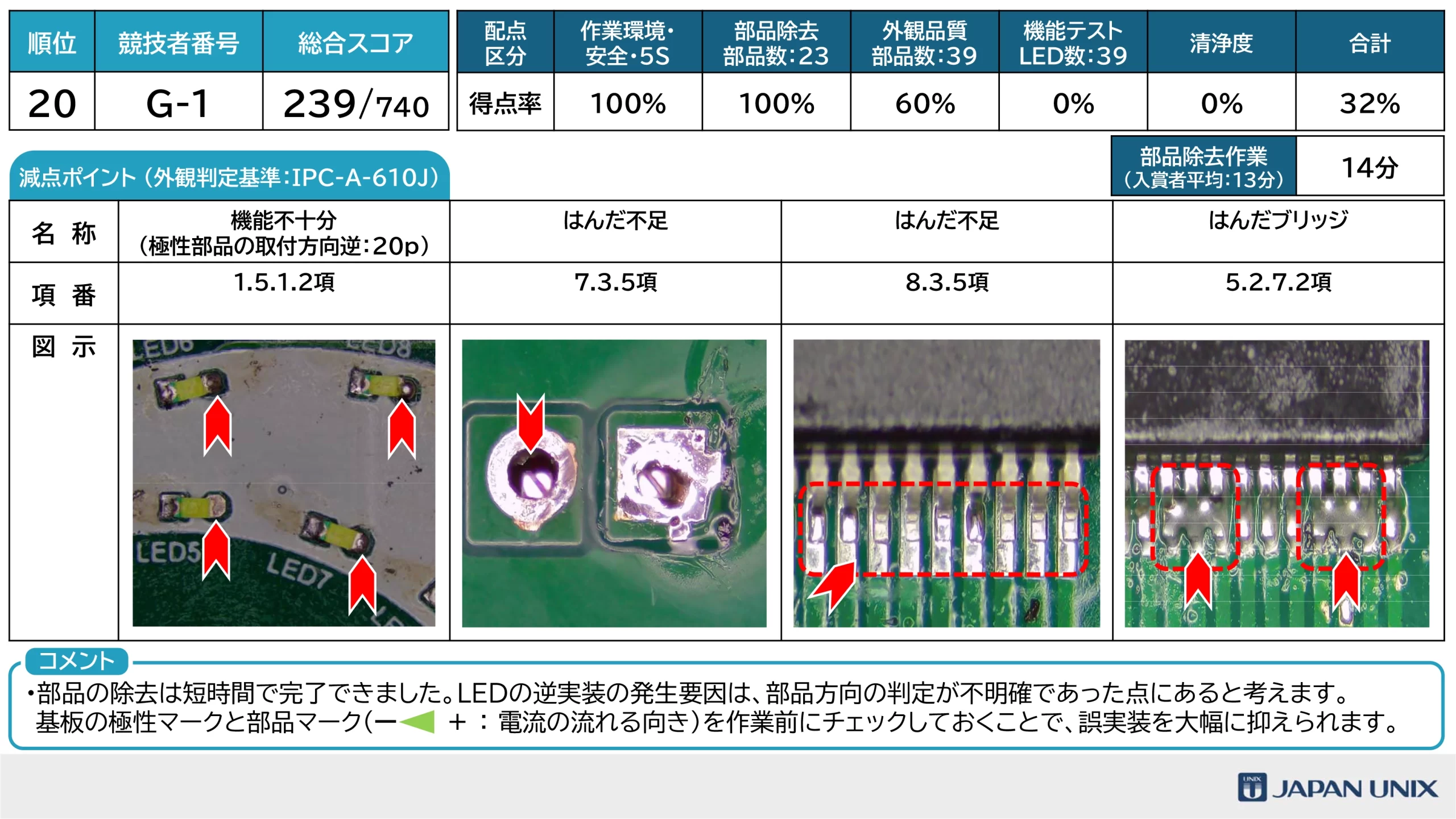 はんだ付けコンテスト2026