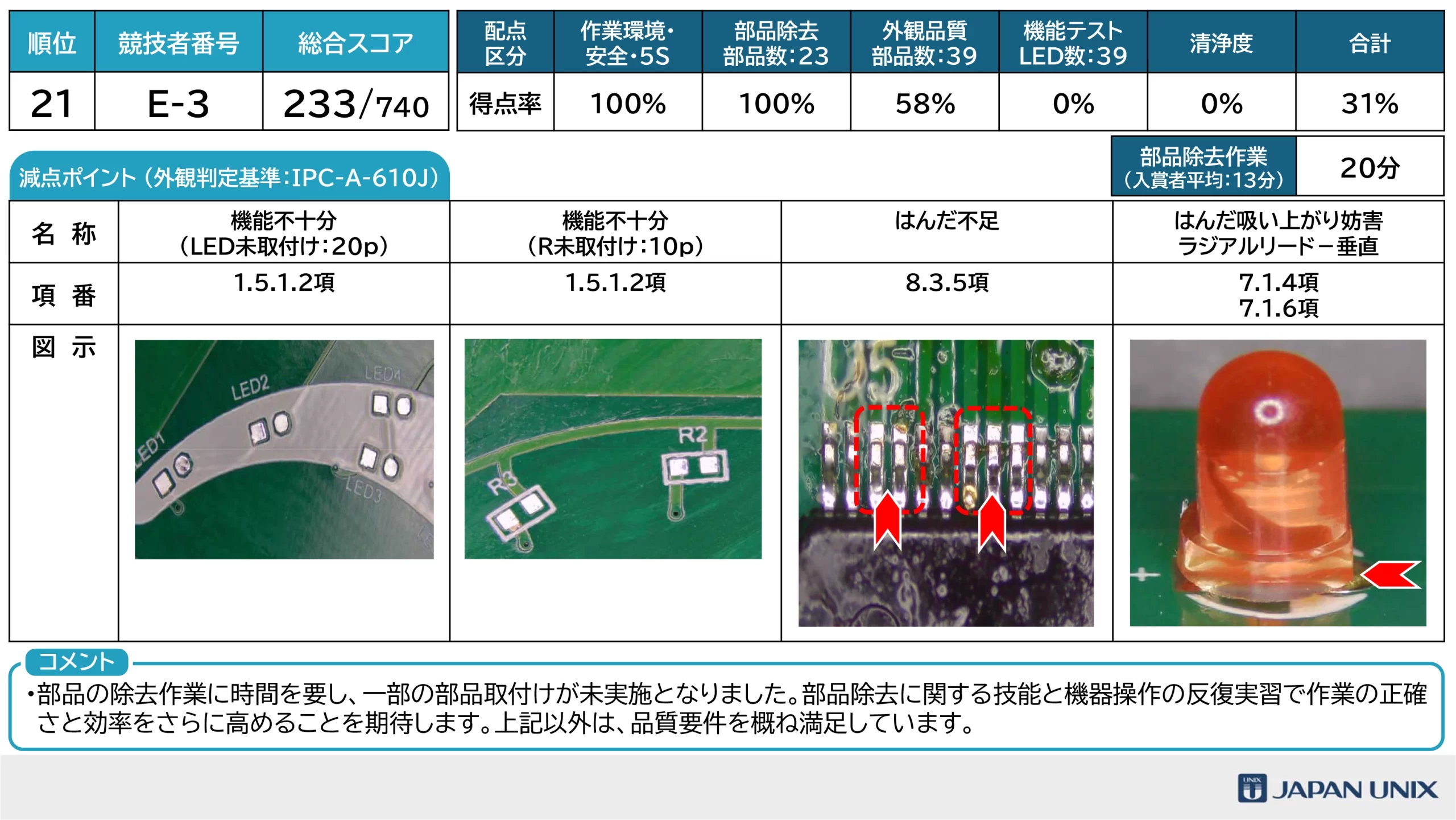 はんだ付けコンテスト2026