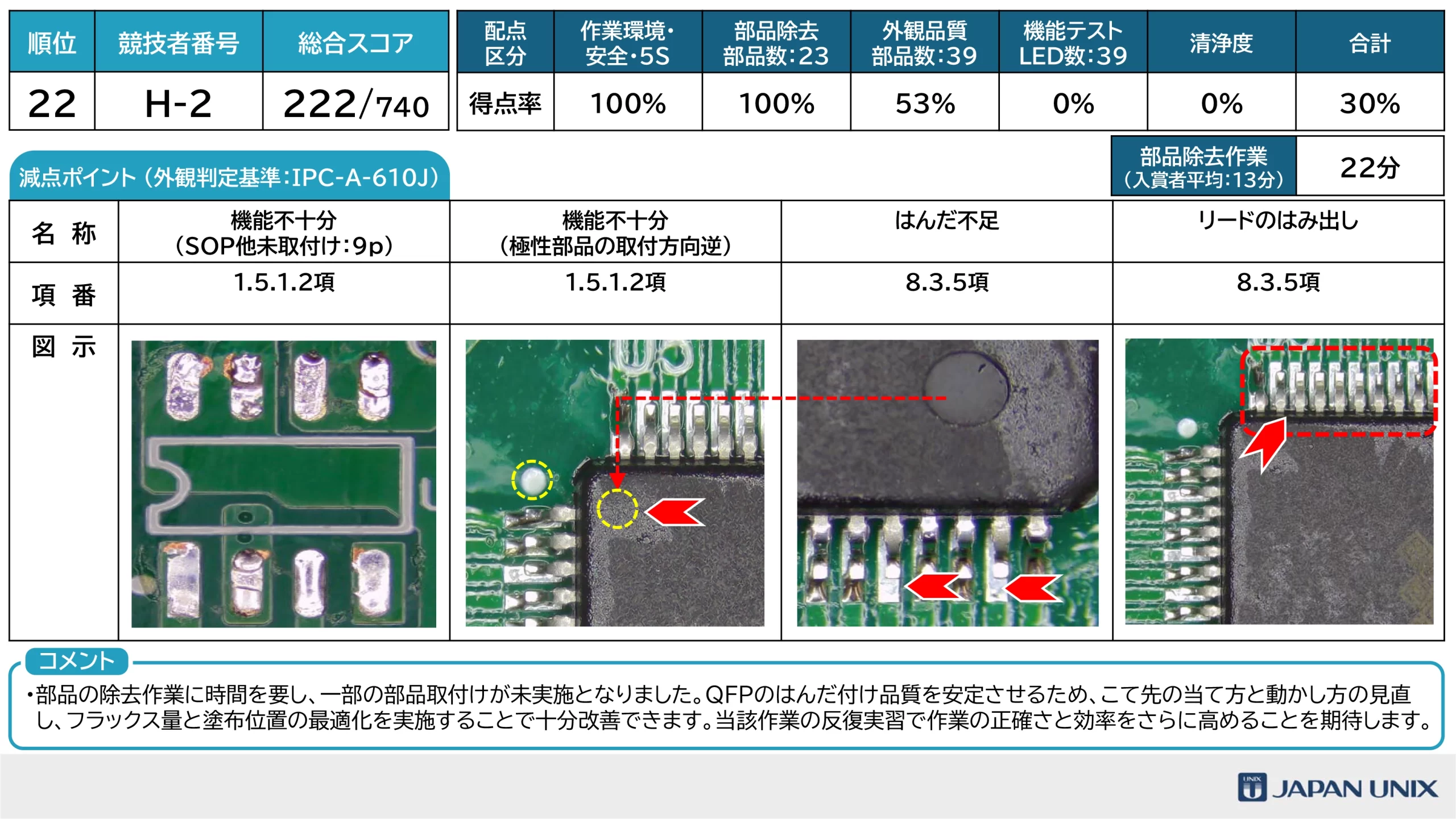 はんだ付けコンテスト2026