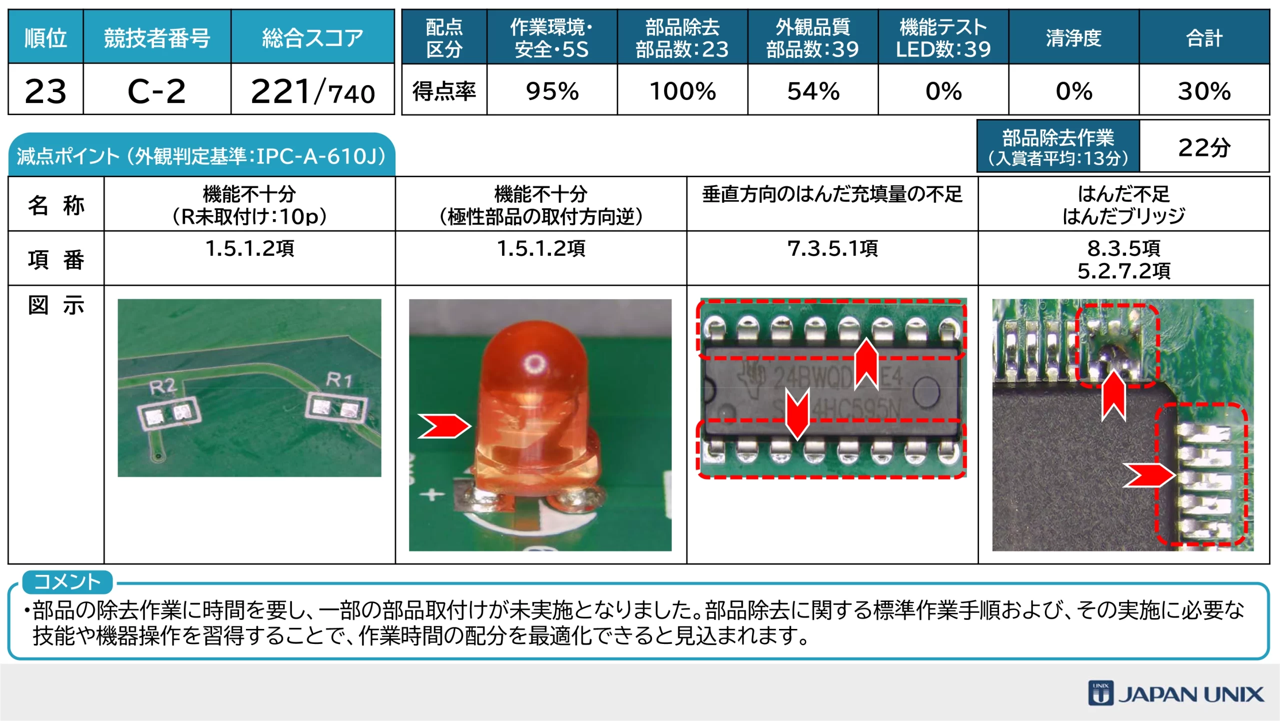 はんだ付けコンテスト2026