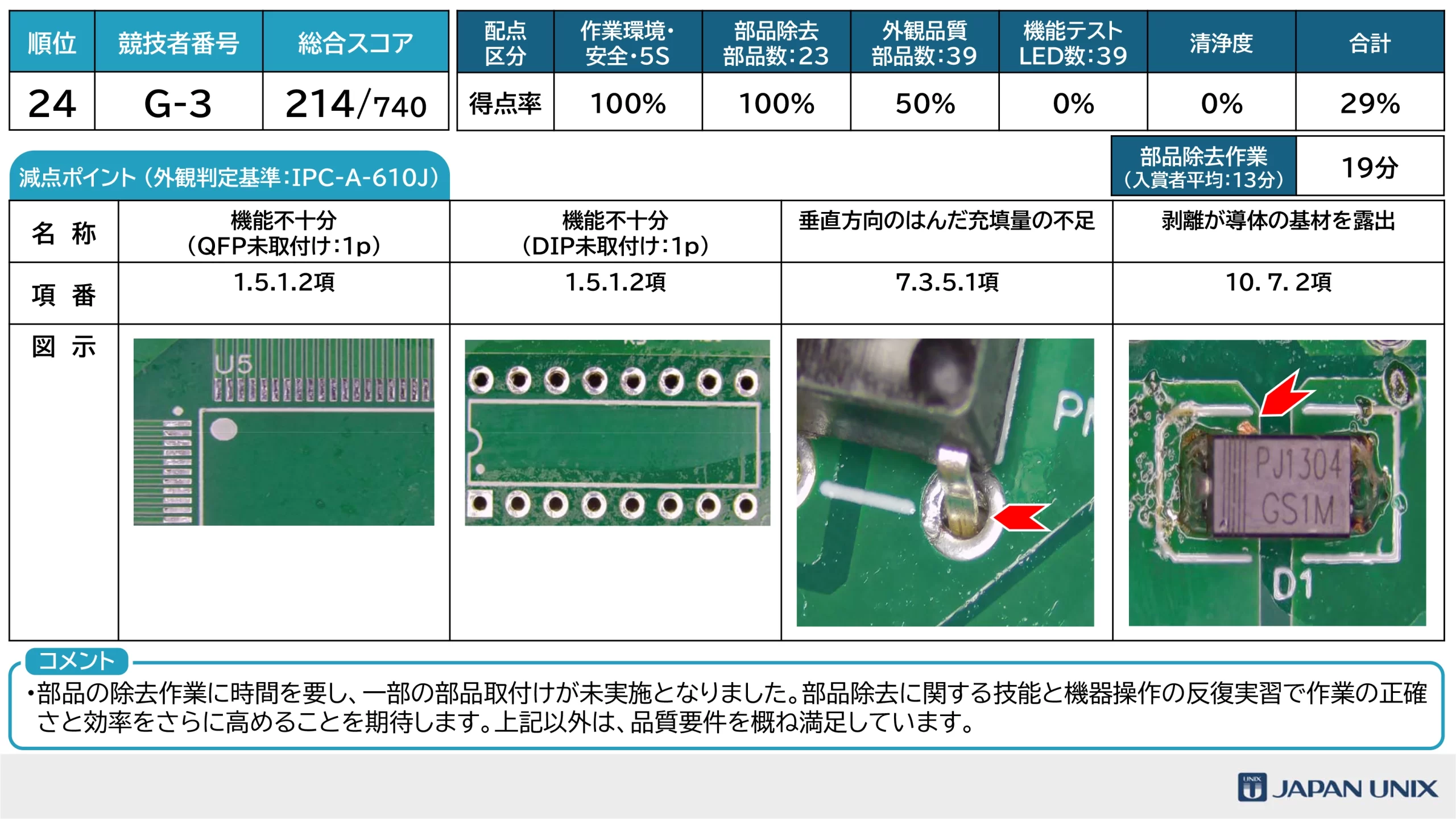 はんだ付けコンテスト2026