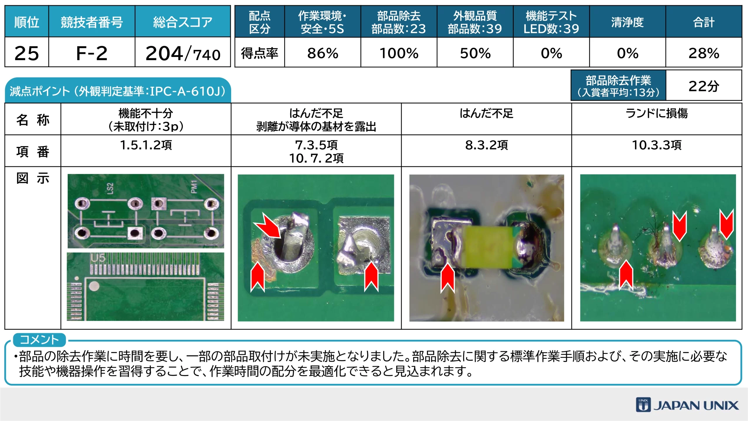 はんだ付けコンテスト2026