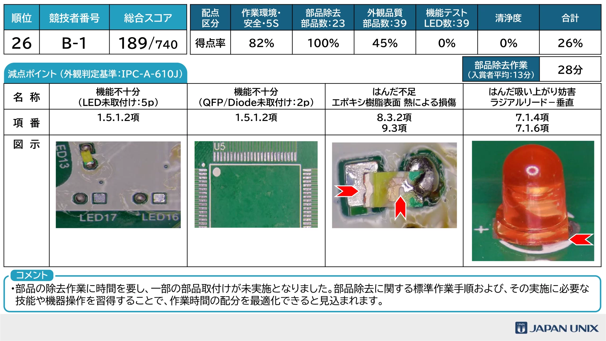 はんだ付けコンテスト2026