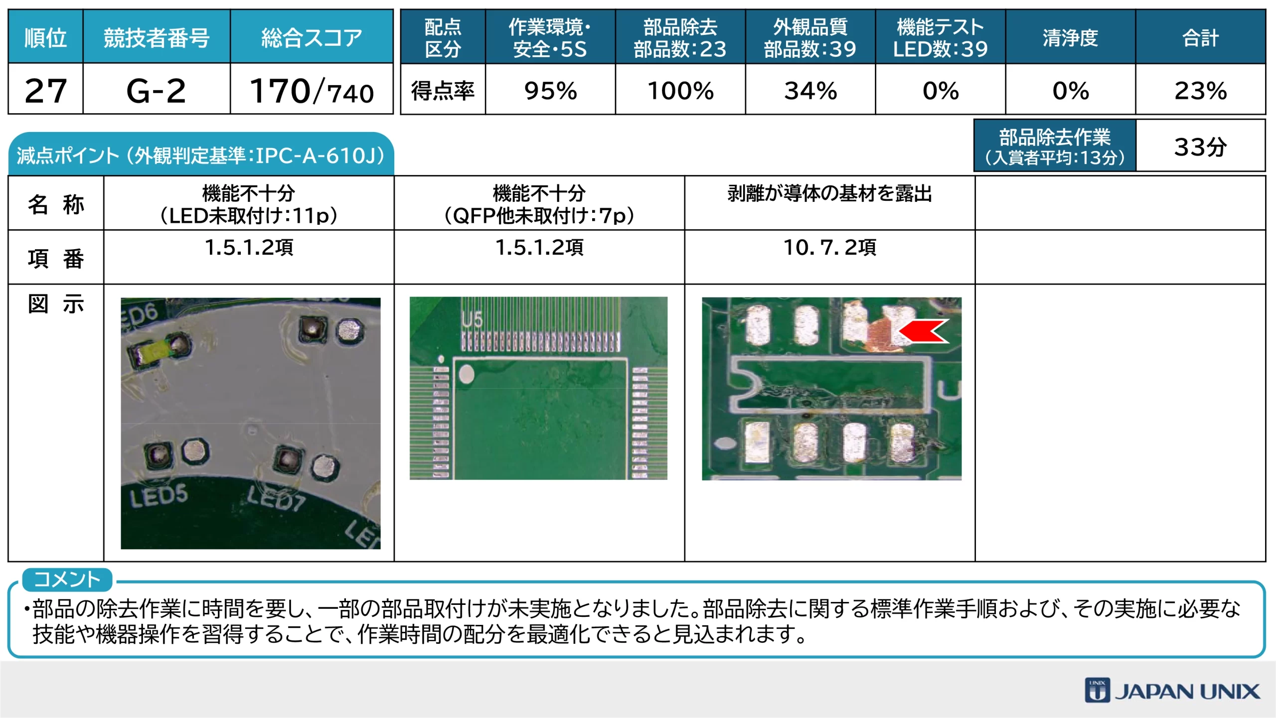 はんだ付けコンテスト2026