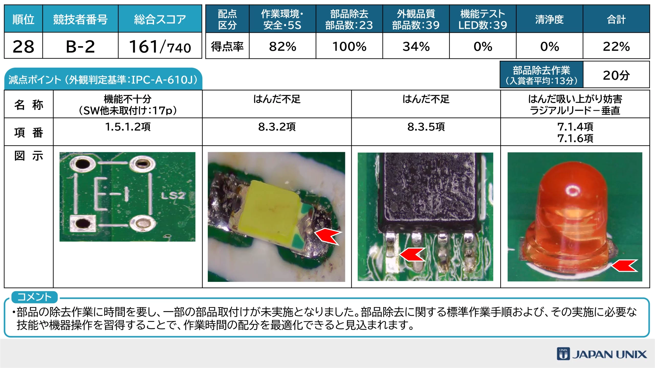 はんだ付けコンテスト2026