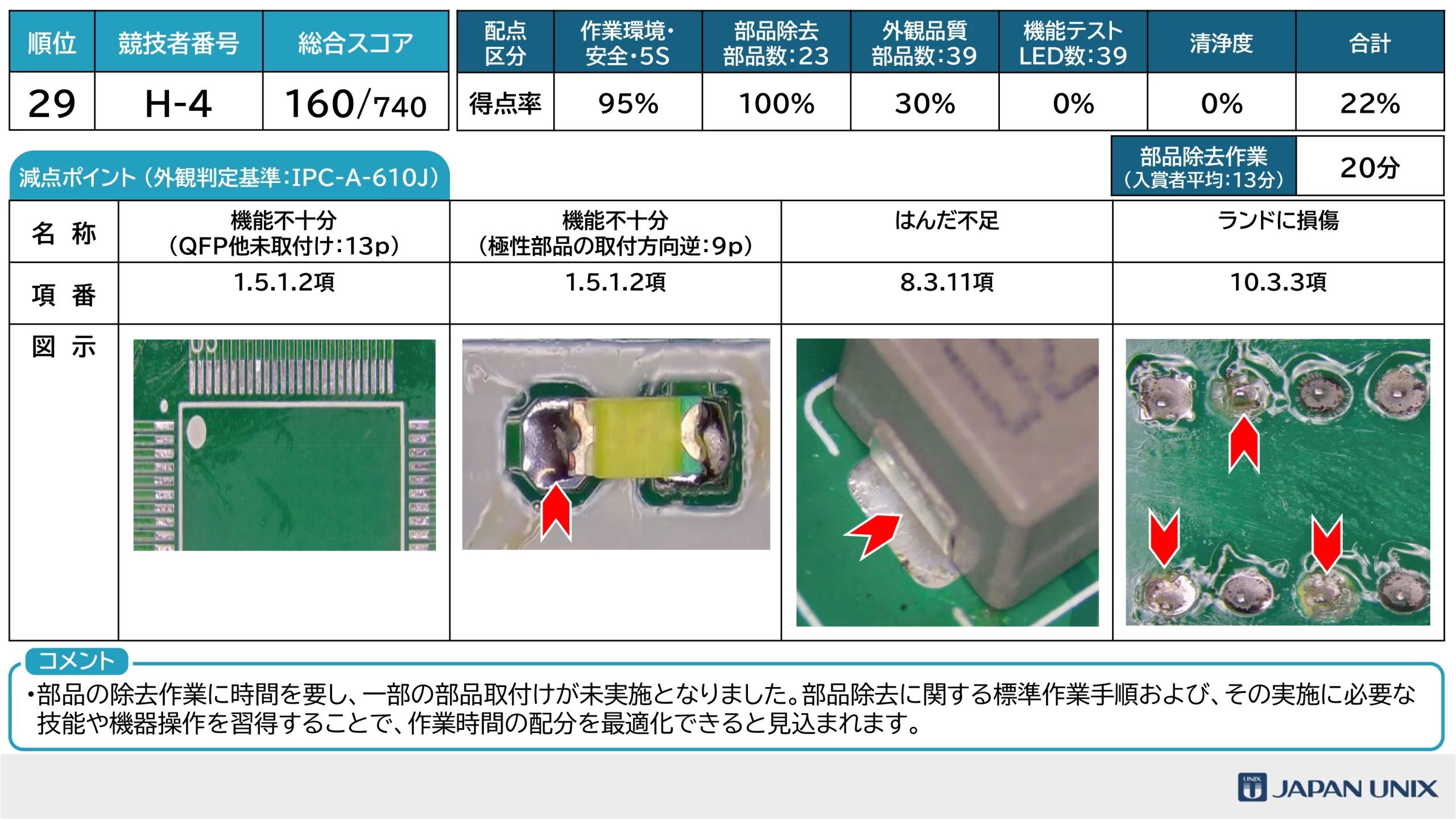はんだ付けコンテスト2026