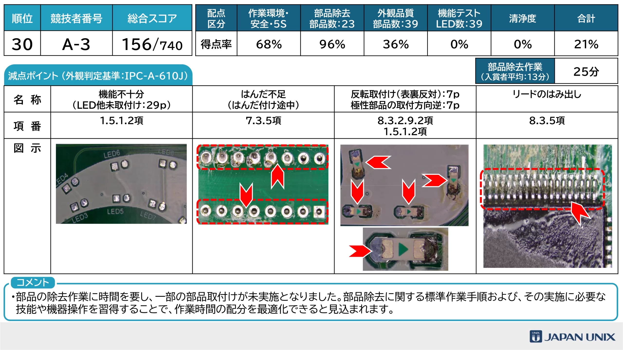 はんだ付けコンテスト2026