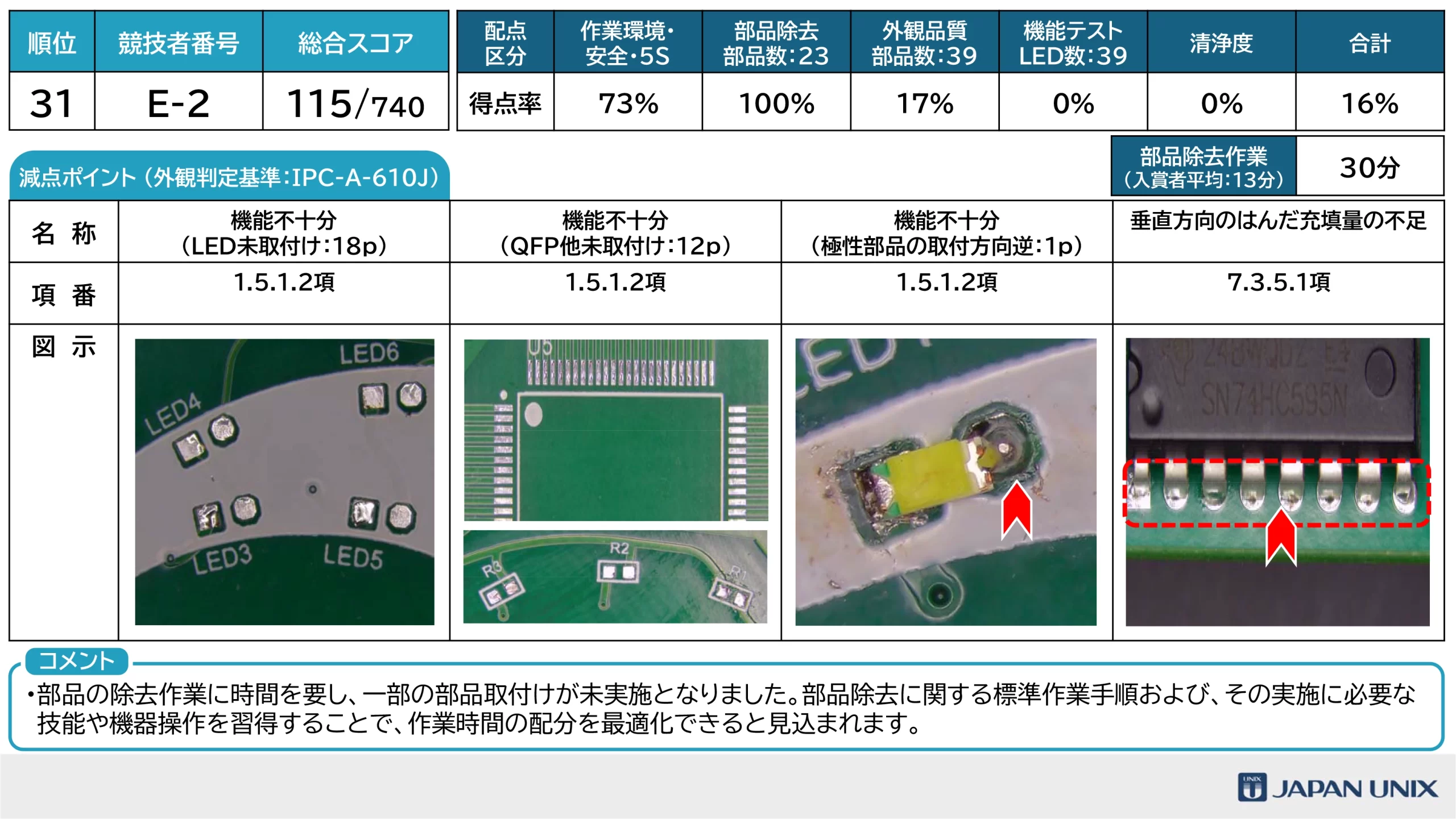 はんだ付けコンテスト2026