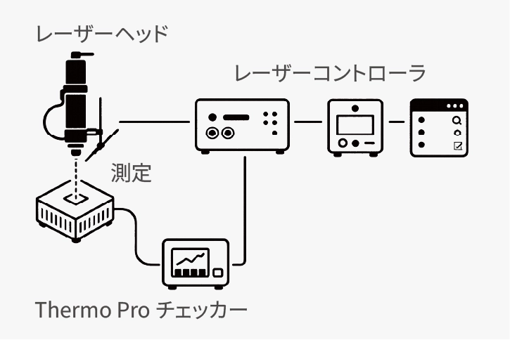 Thermo Pro Checker