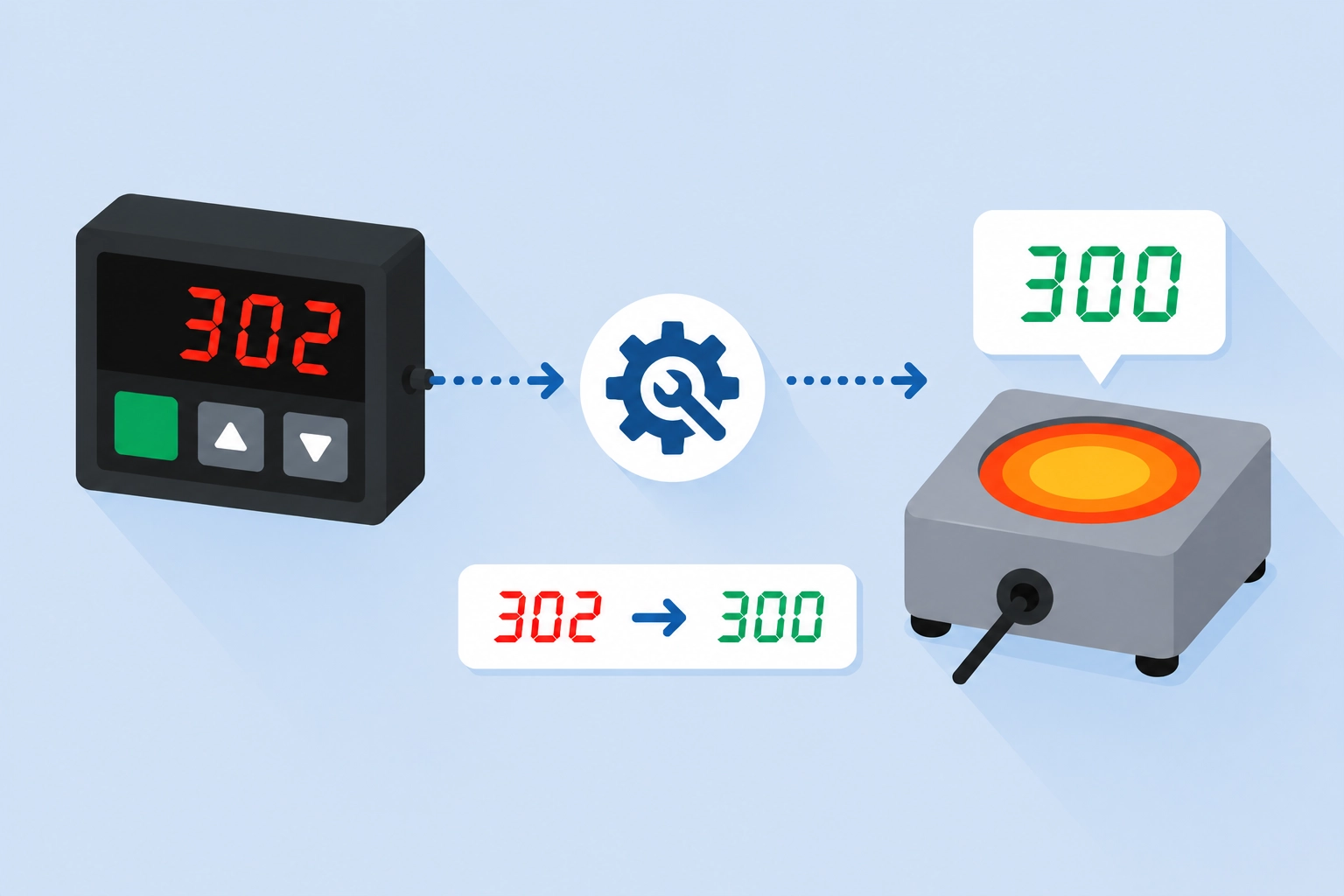 Thermo Pro Checker