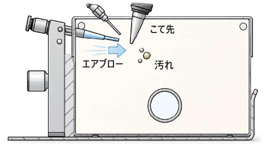 エアクリーナー