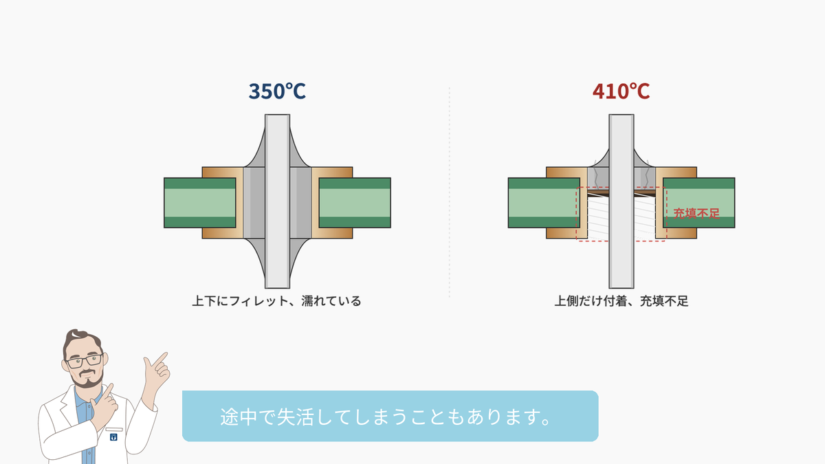 こて先350℃と410℃の比較検証。410℃側は最初の広がりは良いが、途中でフラックスが先に失活してしまう