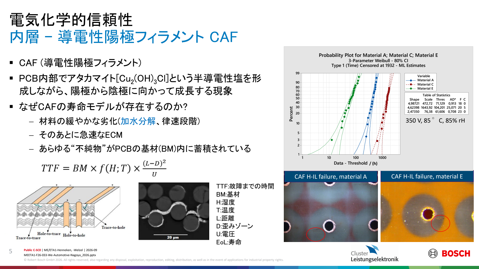 引用:Bosch講演PDF P5のスライド全体
