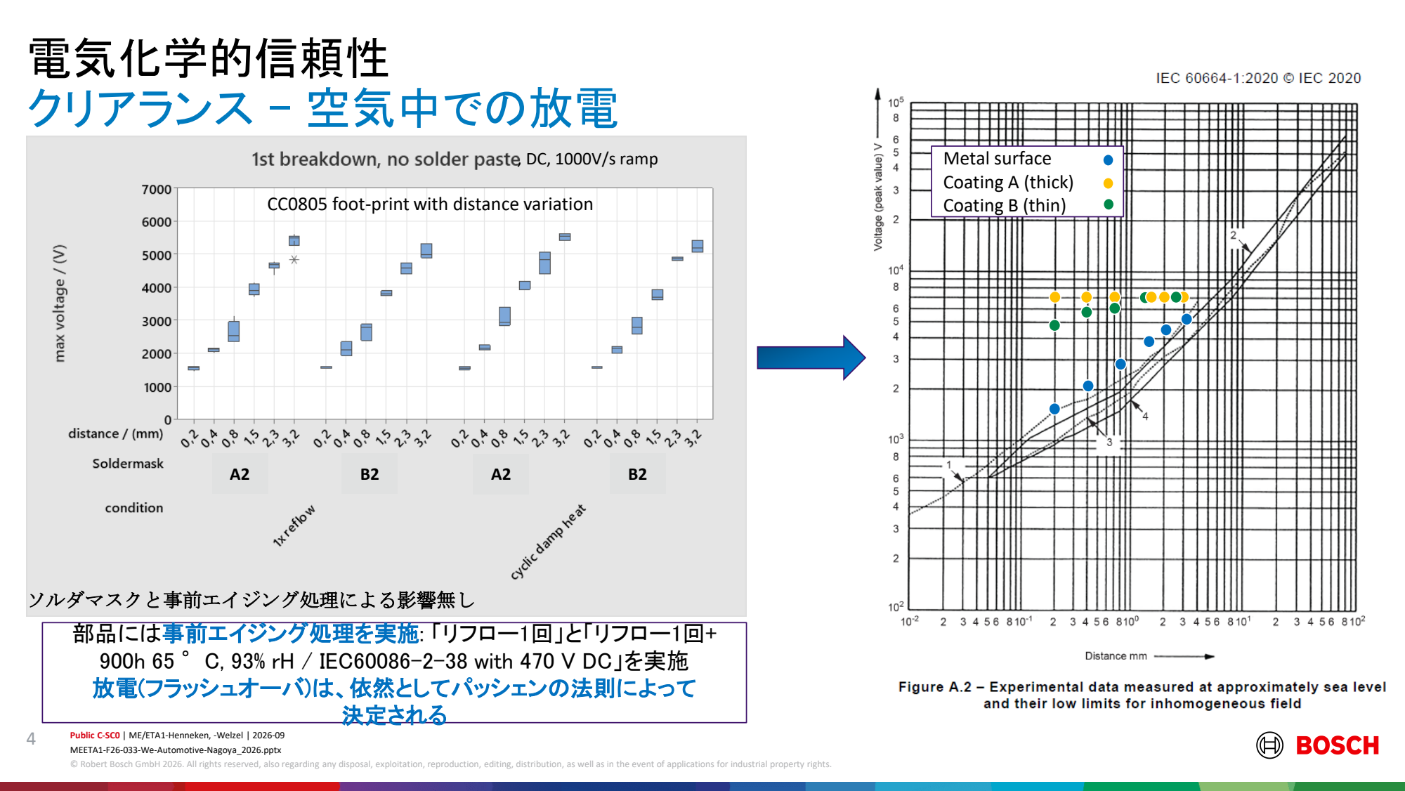 引用:Bosch講演PDF P4のスライド全体