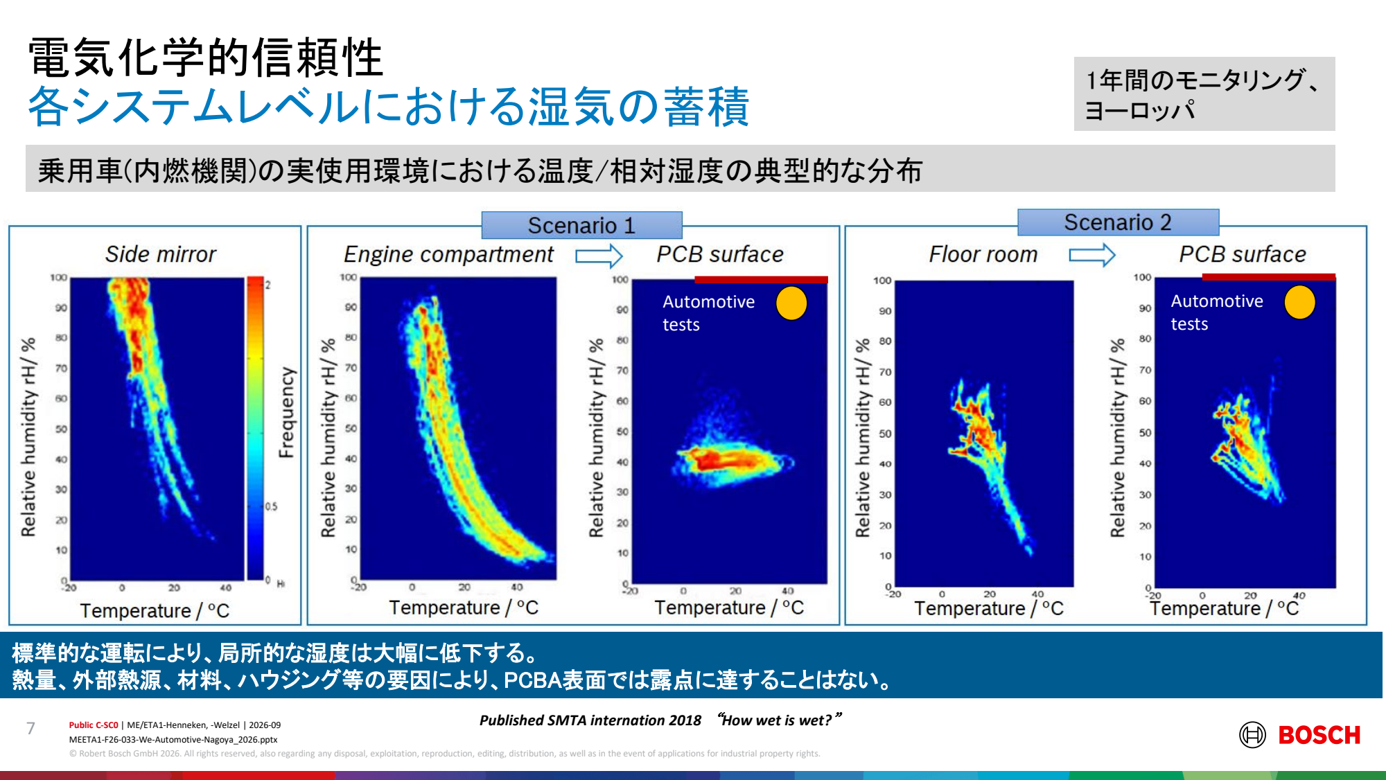 引用:Bosch講演PDF P7のスライド全体