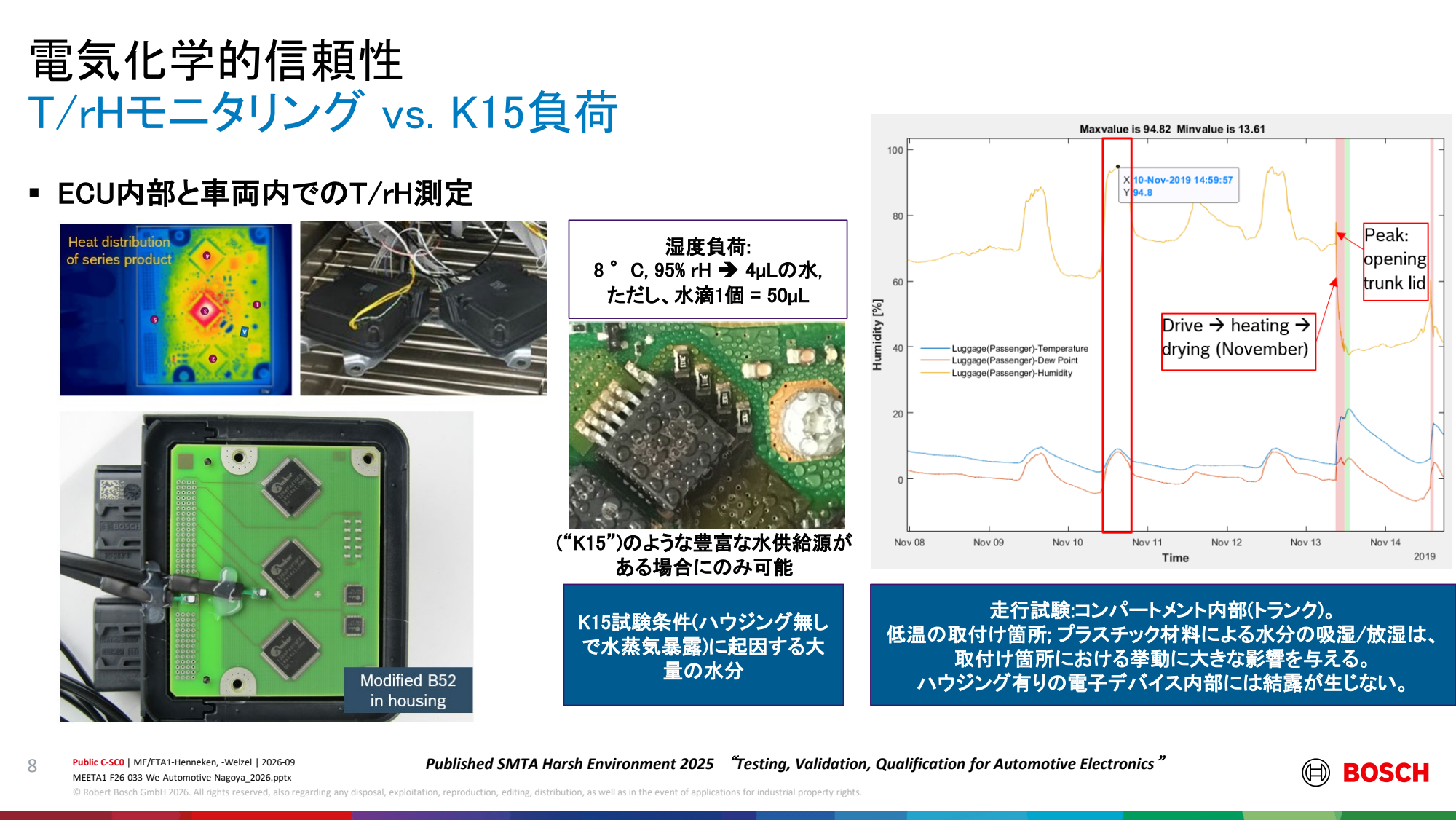 引用:Bosch講演PDF P8のスライド全体