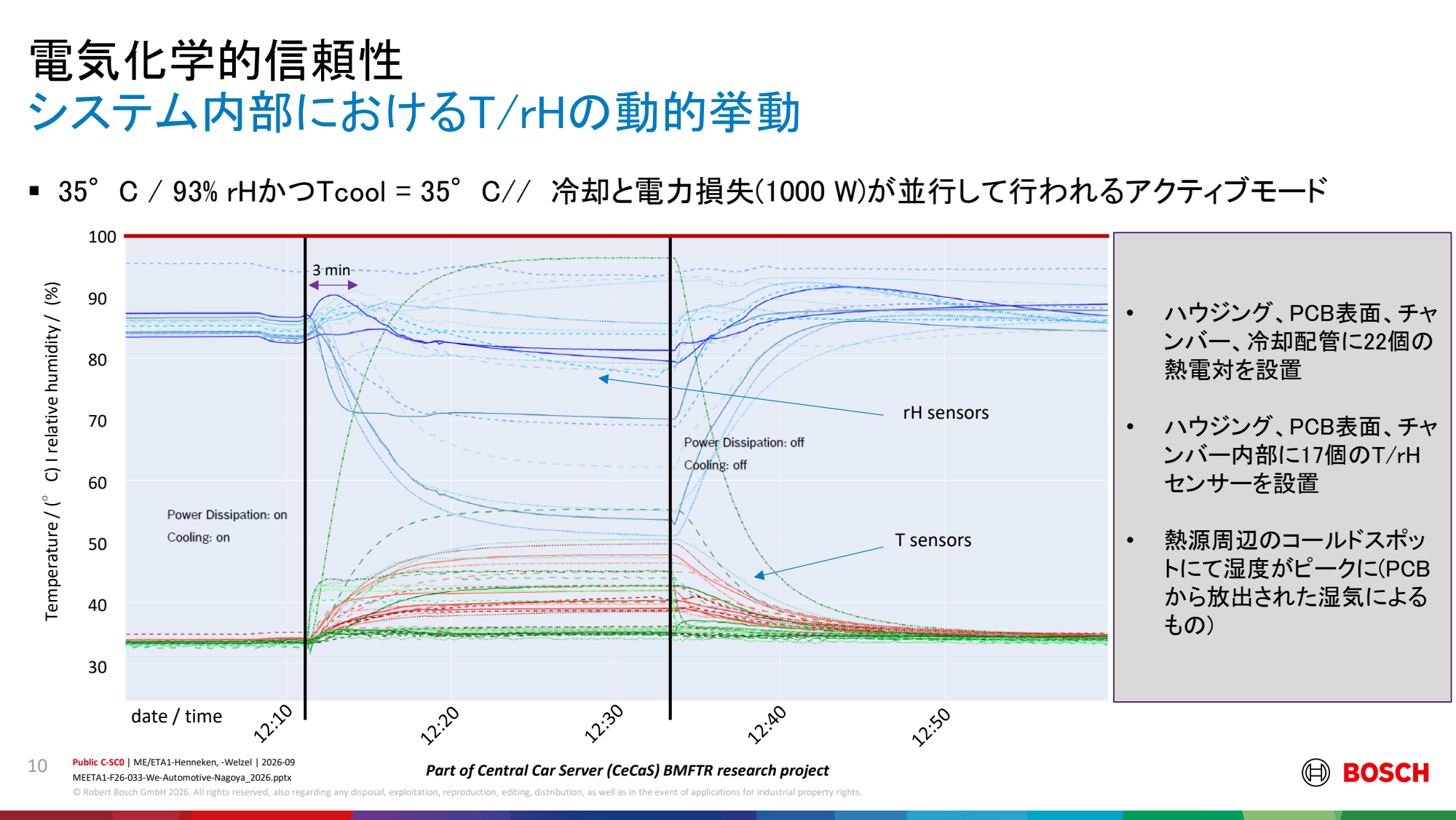 引用:Bosch講演PDF P10のスライド全体
