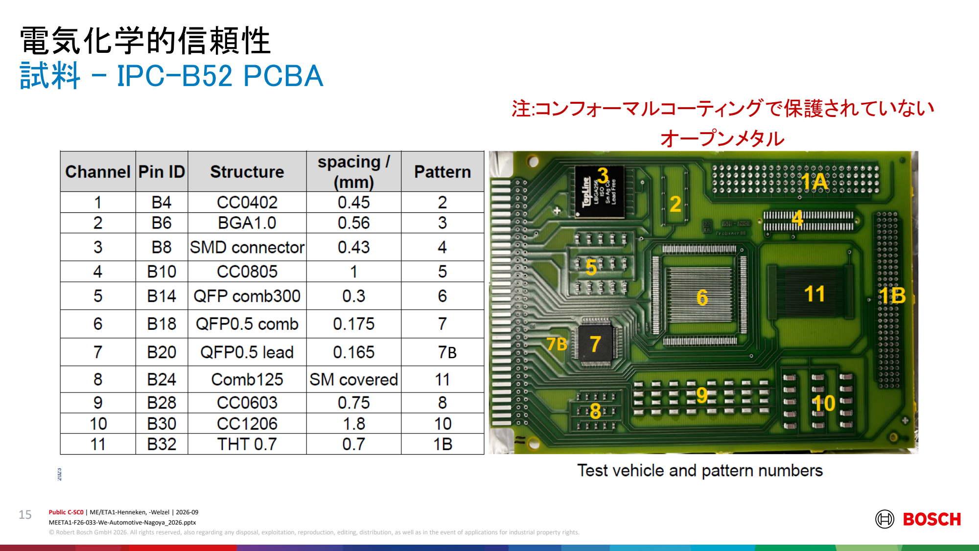 引用:Bosch講演PDF P15のスライド全体