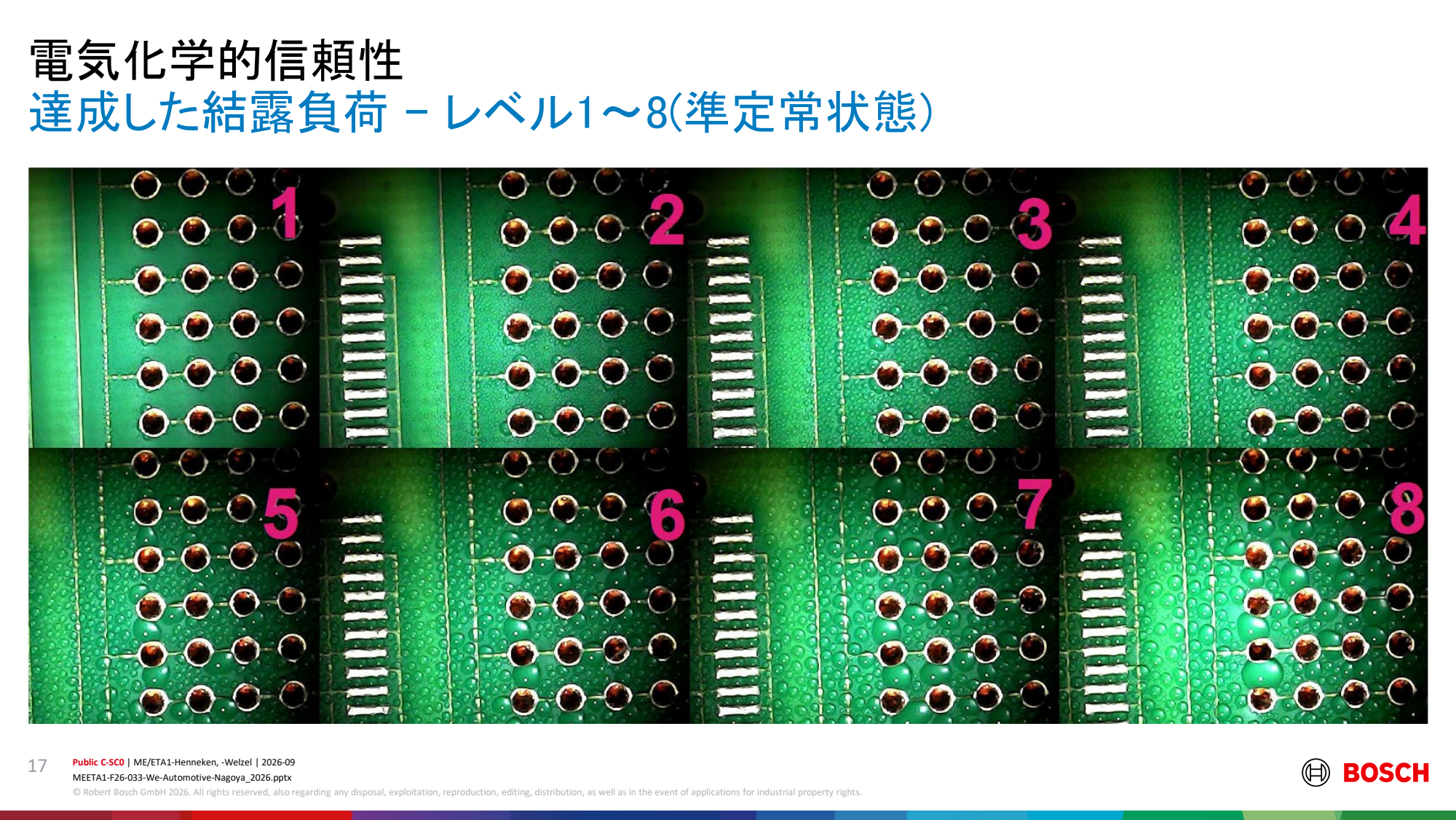 引用:Bosch講演PDF P17のスライド全体
