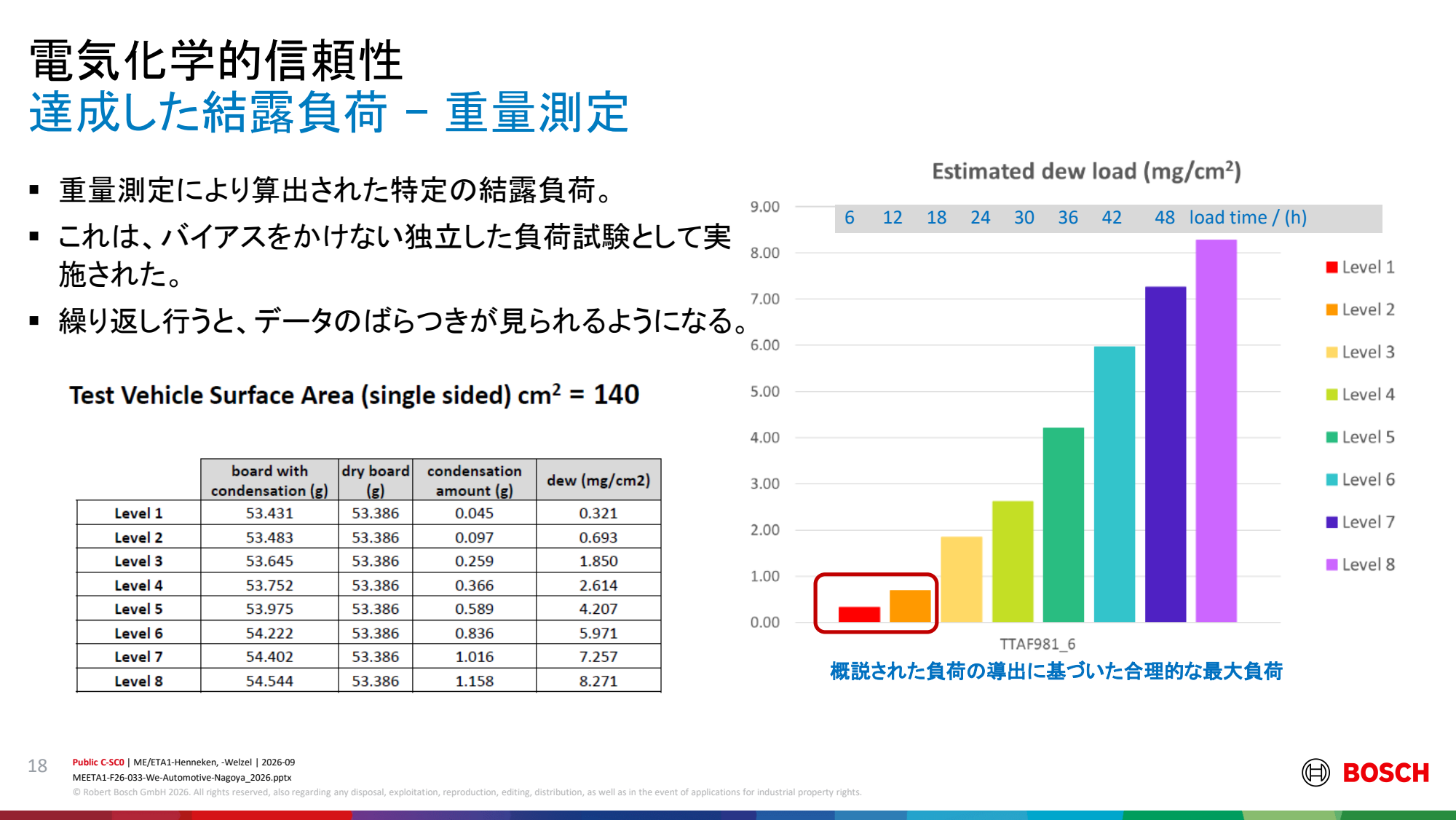 引用:Bosch講演PDF P18のスライド全体