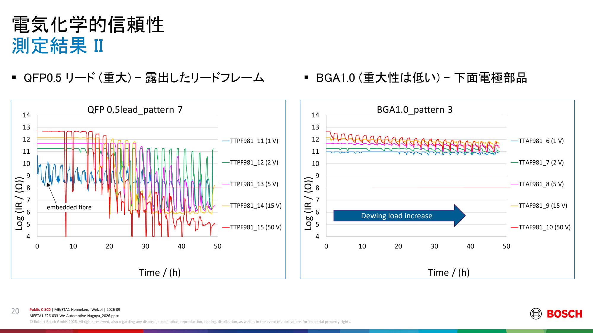 引用:Bosch講演PDF P20のスライド全体