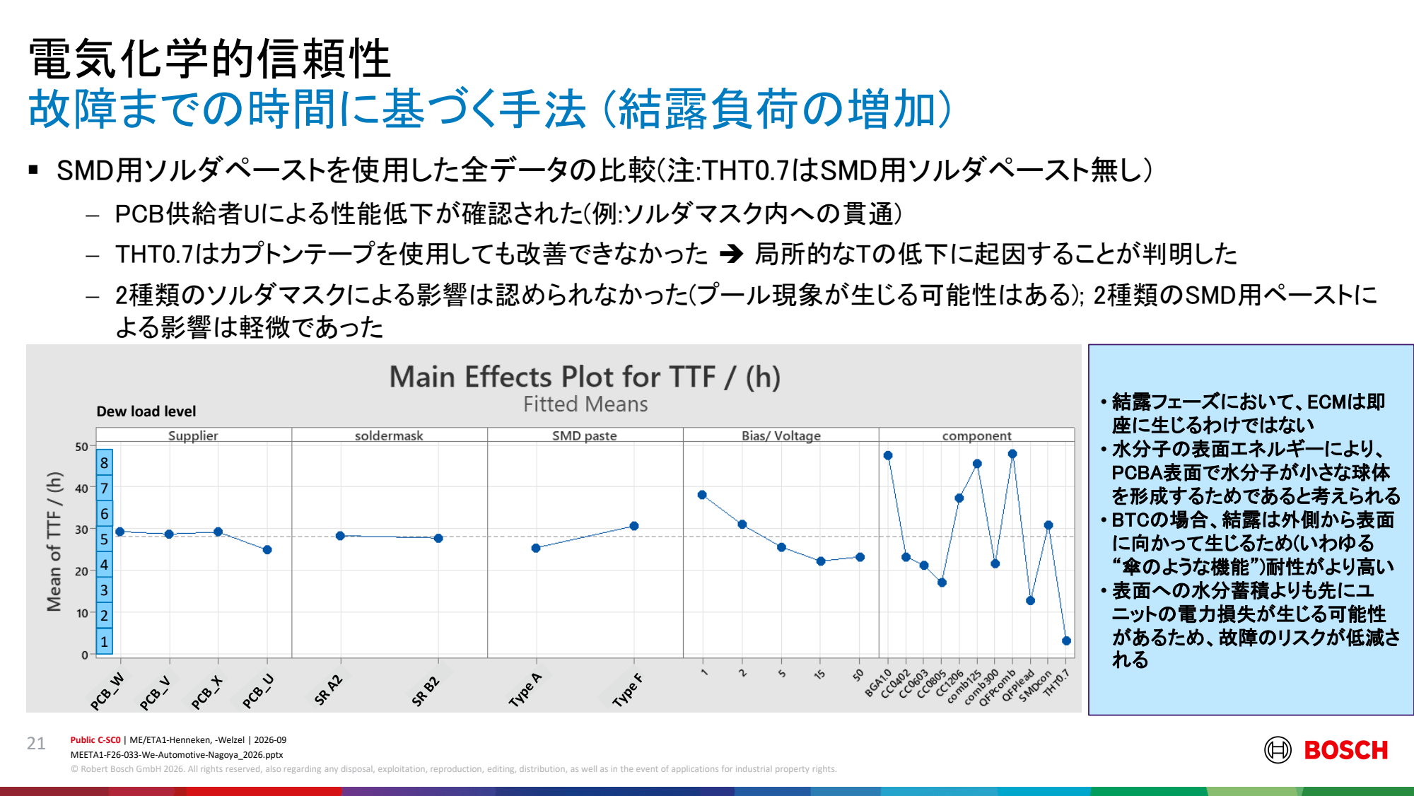 引用:Bosch講演PDF P21のスライド全体