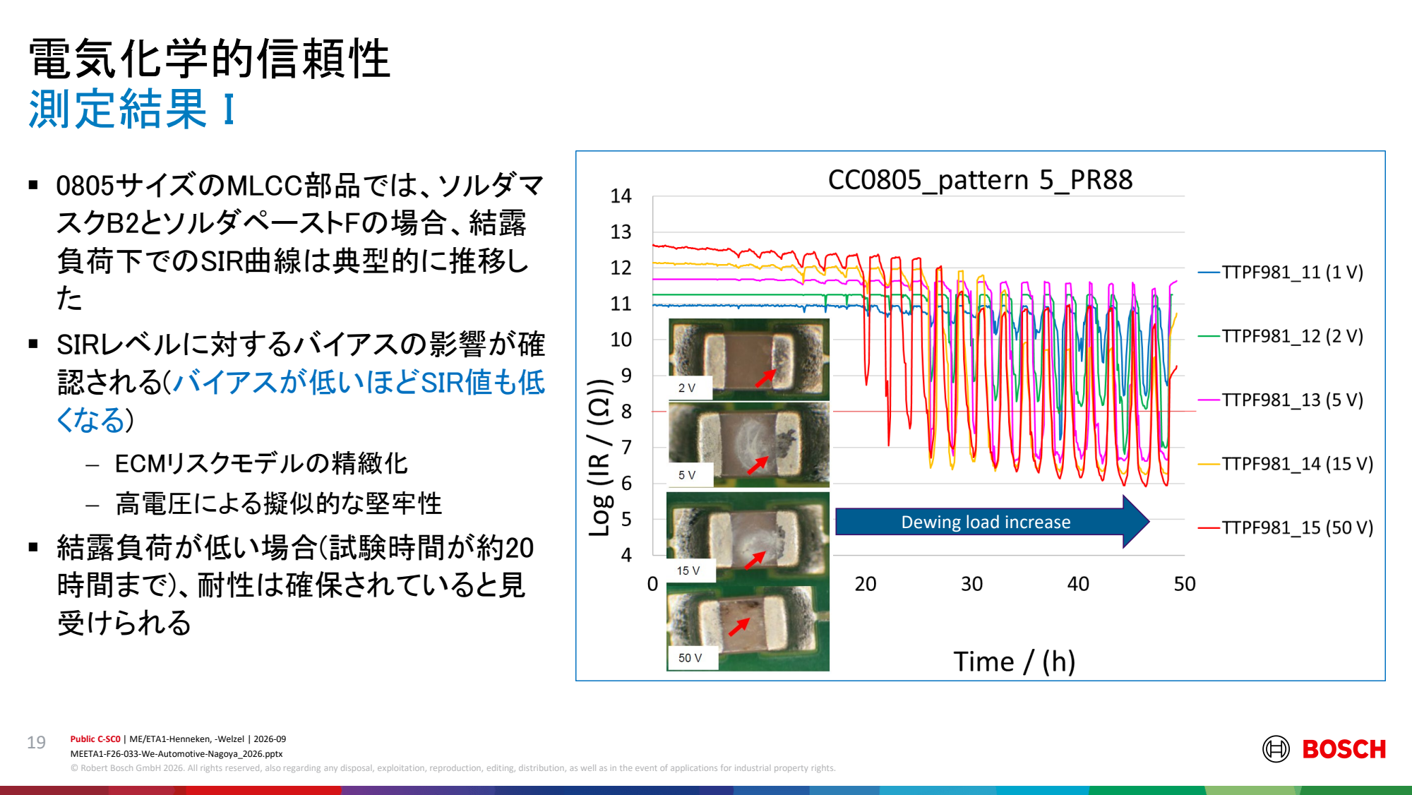 引用:Bosch講演PDF P19のスライド全体