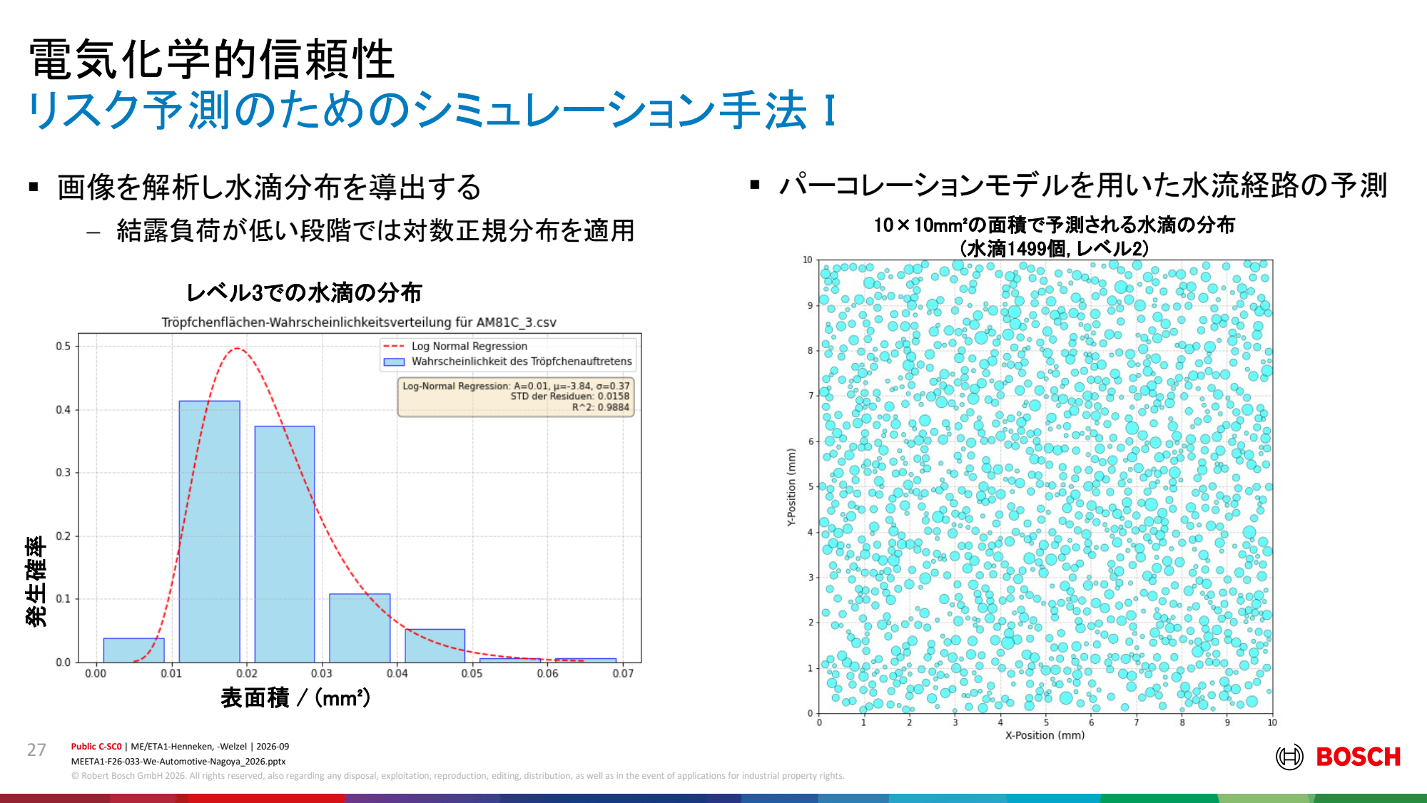 引用:Bosch講演PDF P27のスライド全体