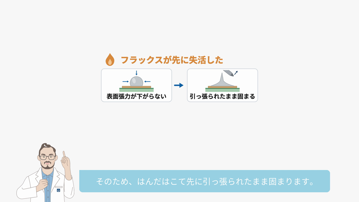 フラックスが先に失活すると表面張力が下がらず、はんだはこて先に引っ張られたまま固まる