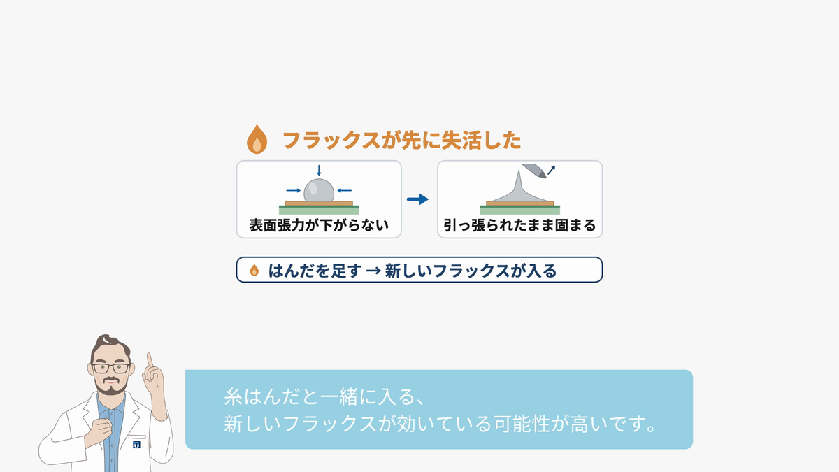 フラックスが先に失活した場合の図。はんだを足すと新しいフラックスが入る