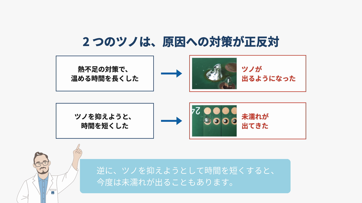 二つのツノは対策が正反対。温める時間を長くするとツノが出ることがある。時間を短くすると未濡れが出ることもある